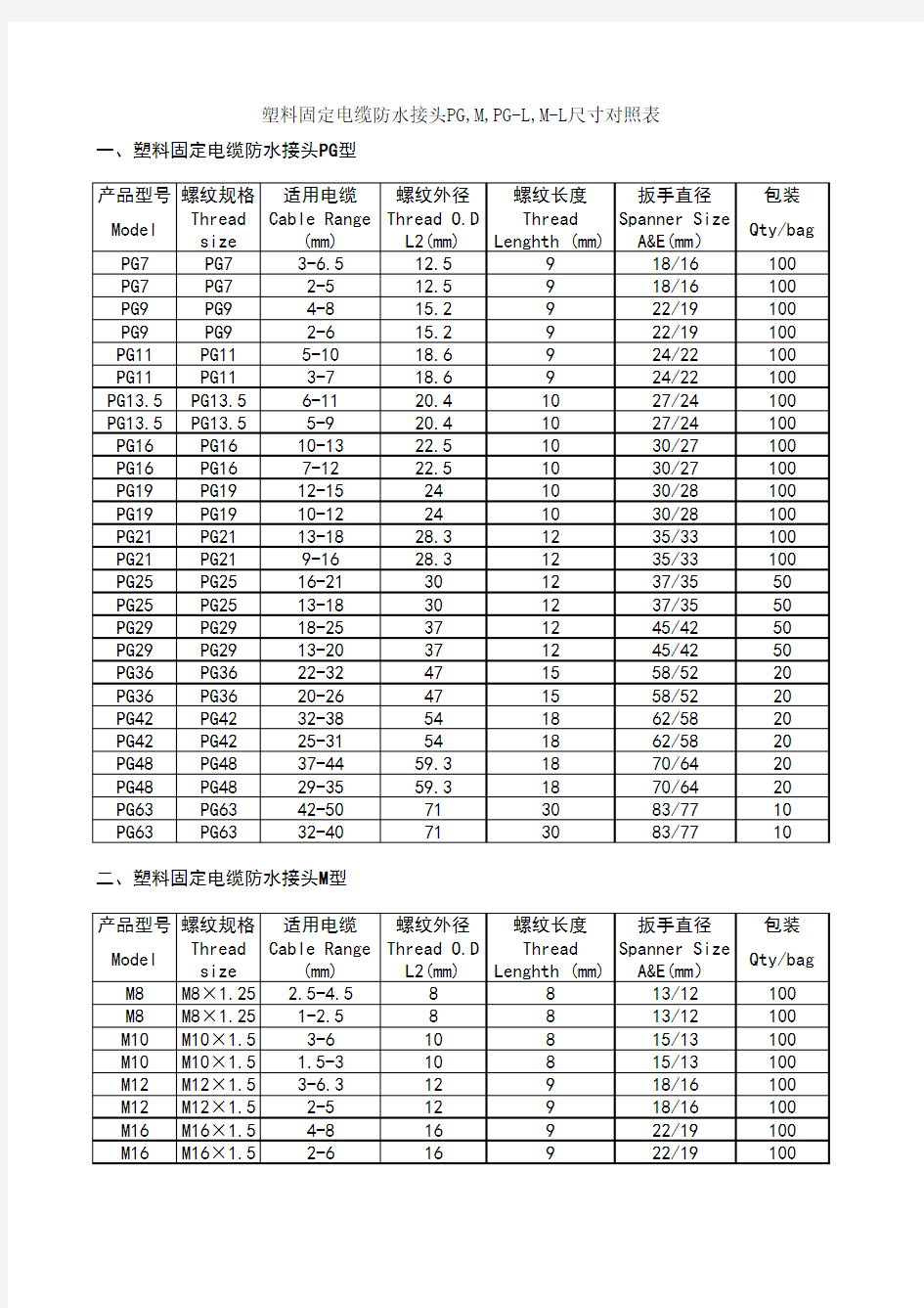 电缆防水接头尺寸对照表