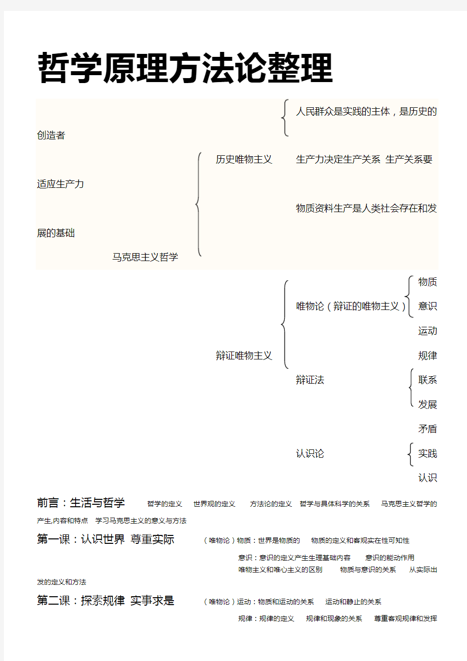 (完整版)高考政治哲学原理方法论归纳整理,推荐文档