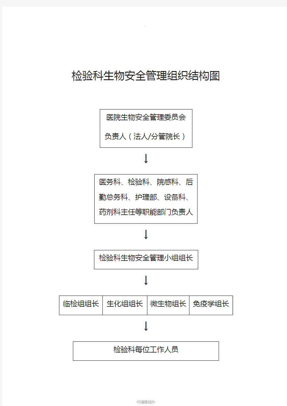 生物安全组织管理和相应的组织图