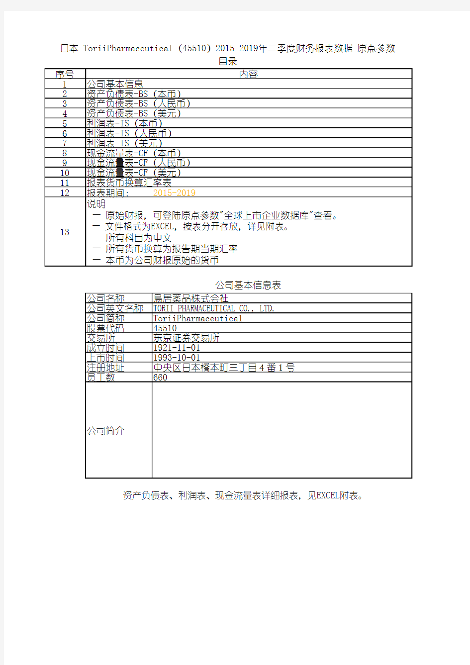 日本-ToriiPharmaceutical(45510)2015-2019年二季度财务报表数据-原点参数