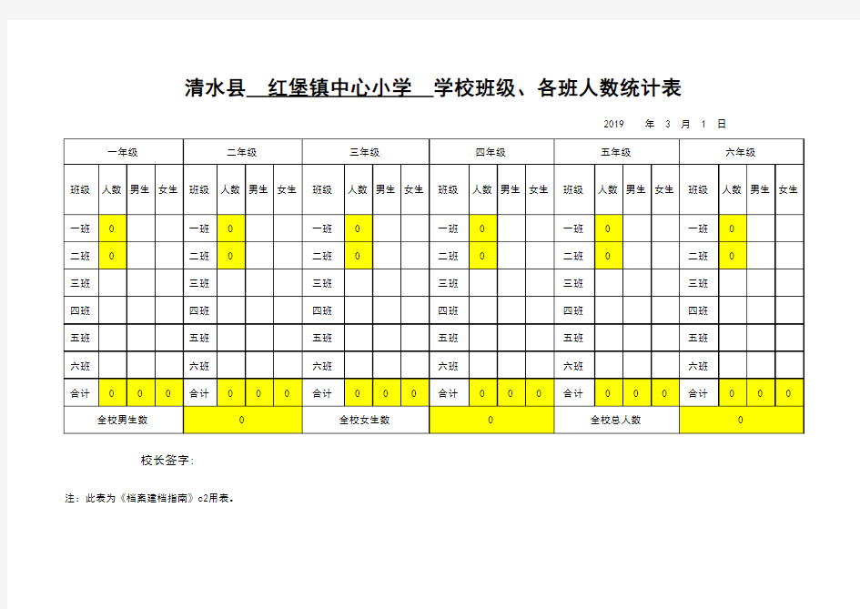 C2-1.学校班级、各班人数统计表