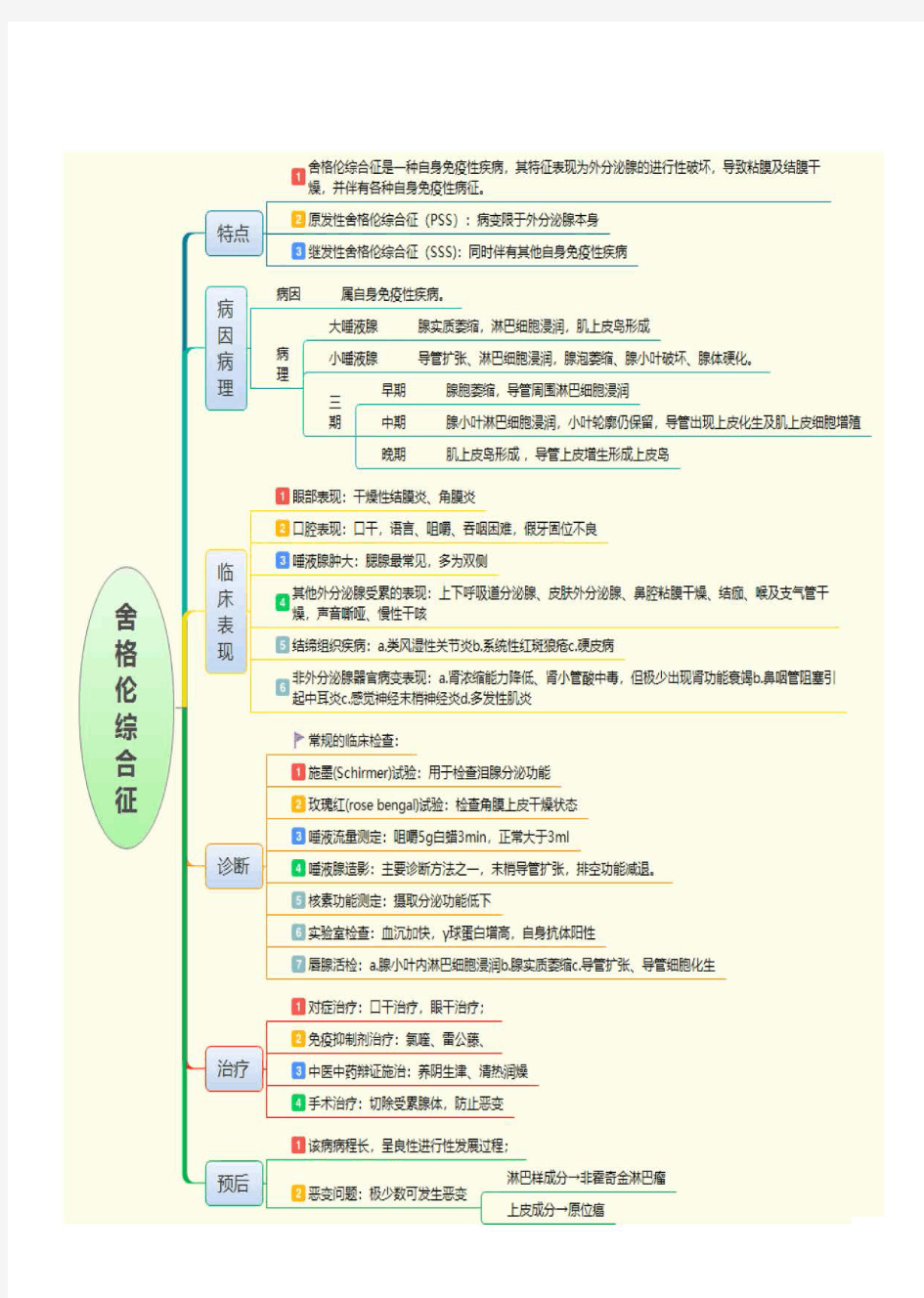 舍格伦综合征