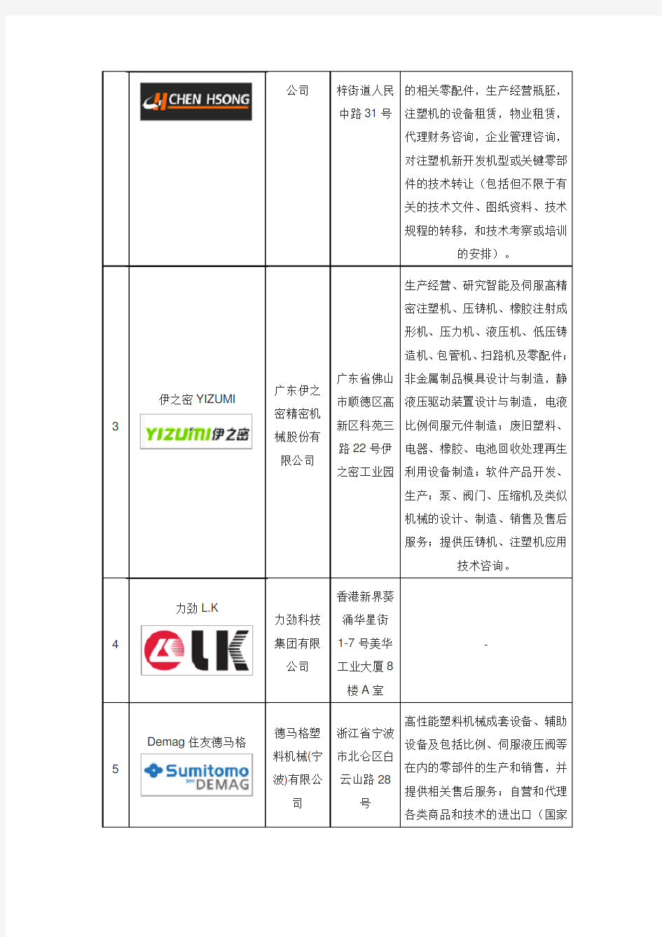 十大注塑机品牌企业排名