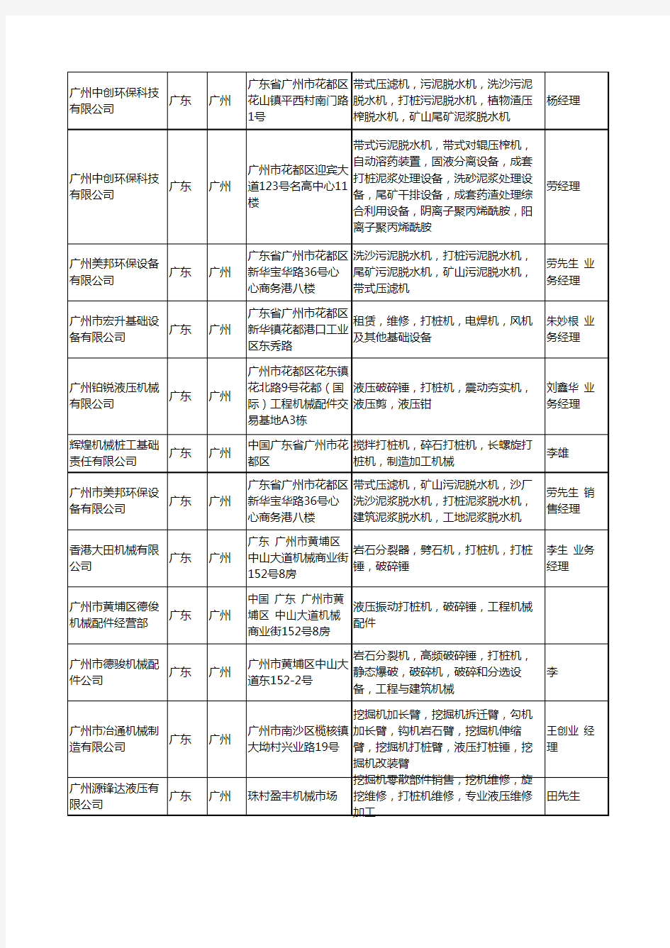 2020新版广东省打桩机工商企业公司名录名单黄页大全47家