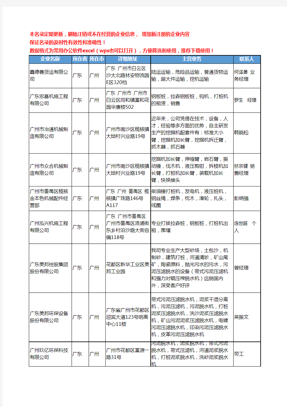 2020新版广东省打桩机工商企业公司名录名单黄页大全47家