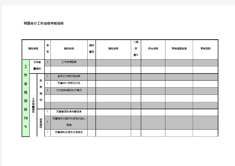 预算会计工作业绩考核指标
