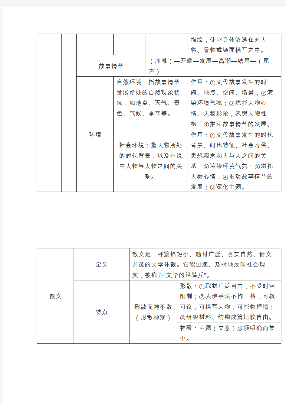 中考语文现代文阅读指导-文学作品阅读(小说、散文阅读)