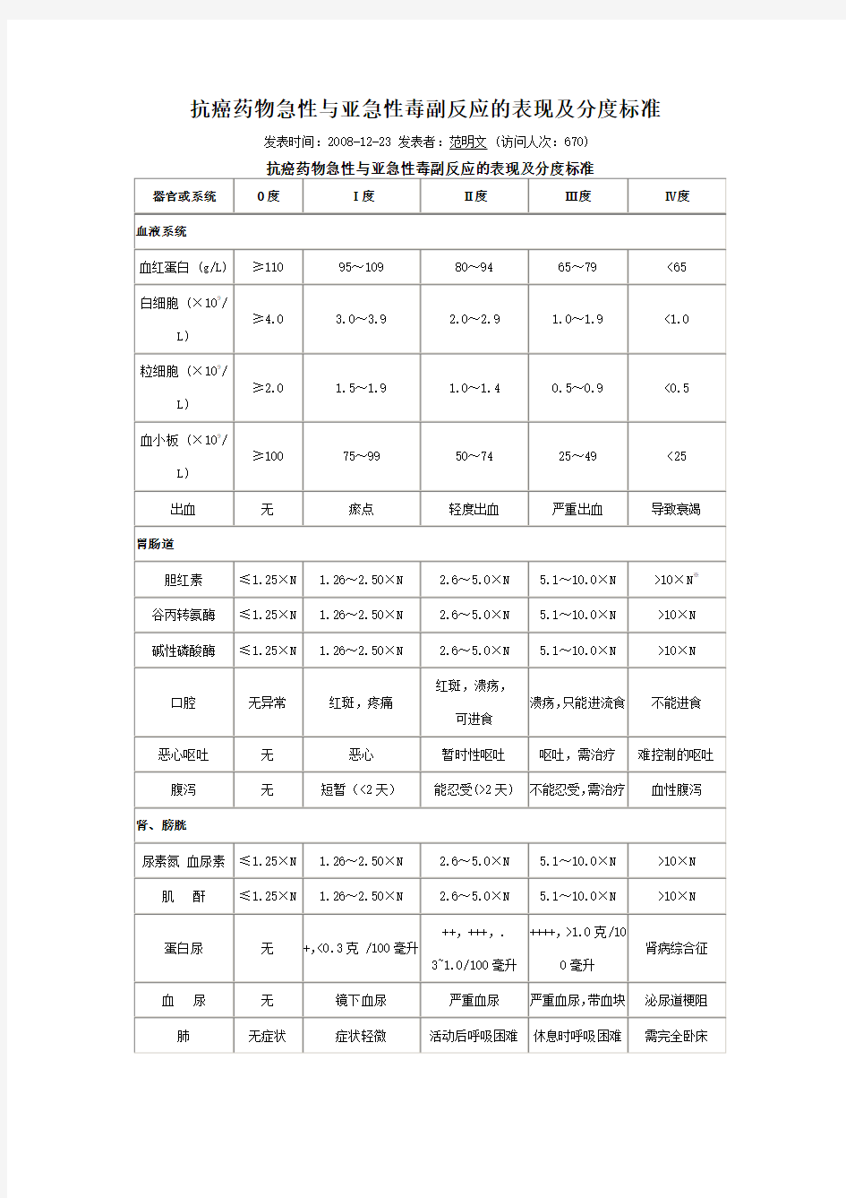 抗癌药物急性与亚急性毒副反应的表现及分度标准