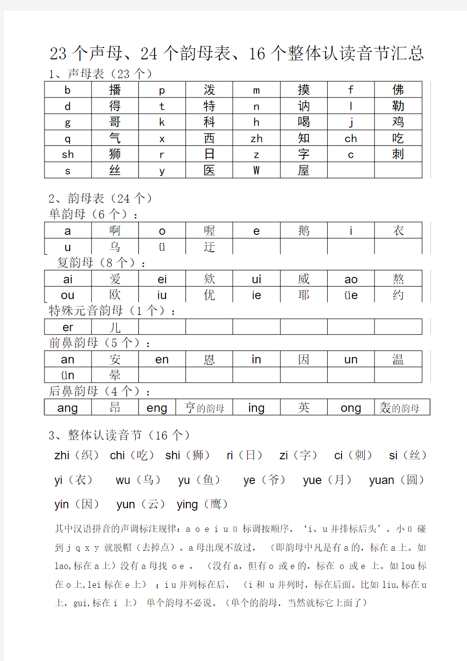 新23个声母、24个韵母表、16个整体认读音节汇总