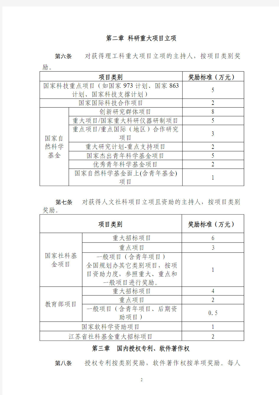 南京信息工程大学科研奖励办法(修订)