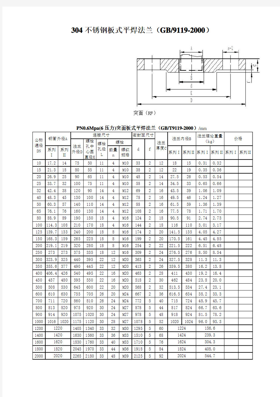 304不锈钢板式平焊法兰规格及理论重量(GB9119-2000)