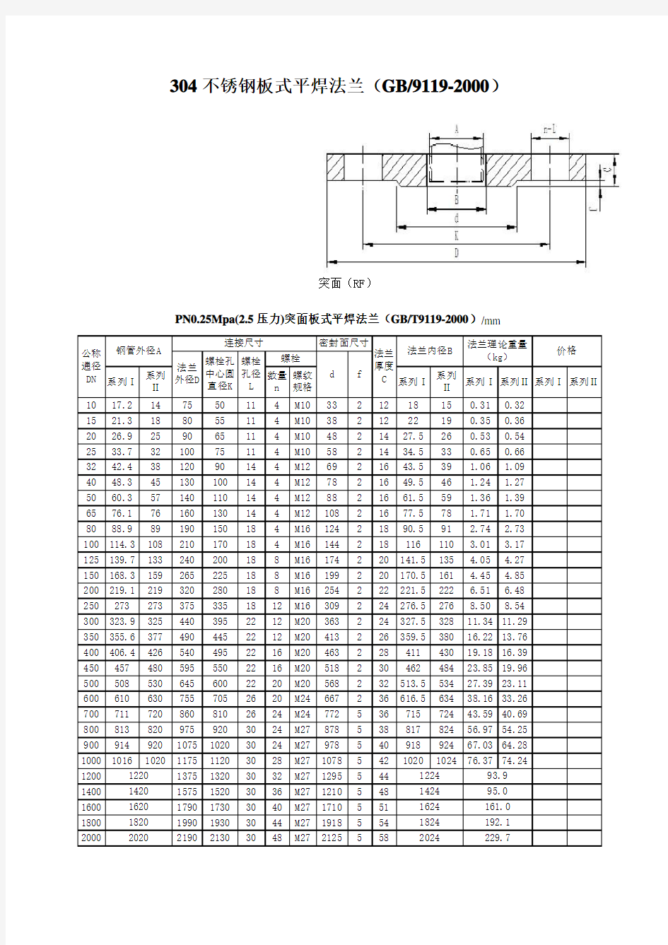 304不锈钢板式平焊法兰规格及理论重量(GB9119-2000)