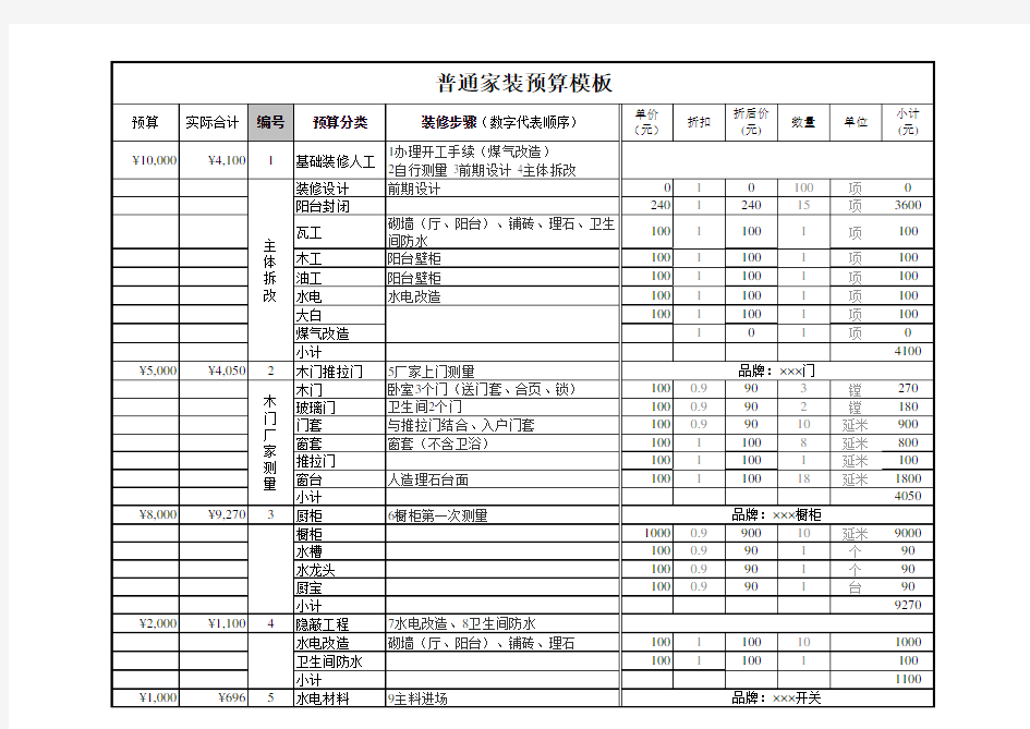 家庭装修预算表模板.xls