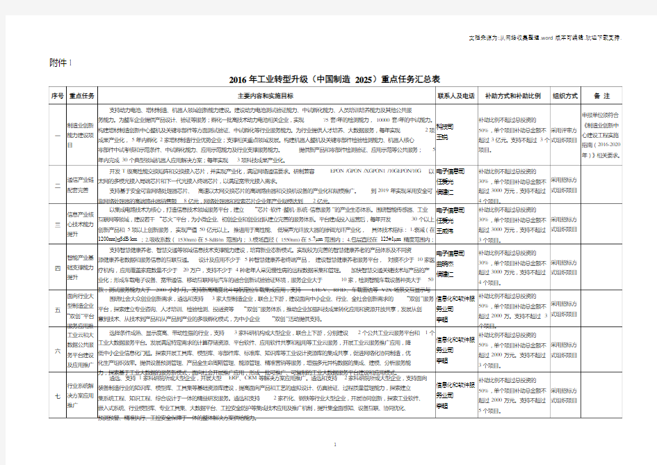 中国制造2025工业升级任务汇总表