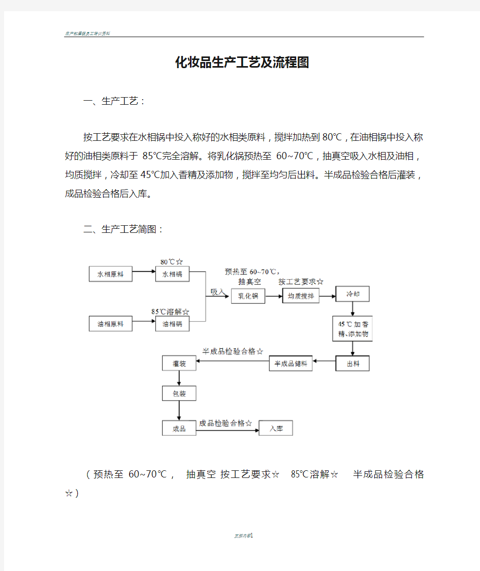 化妆品生产工艺及流程图