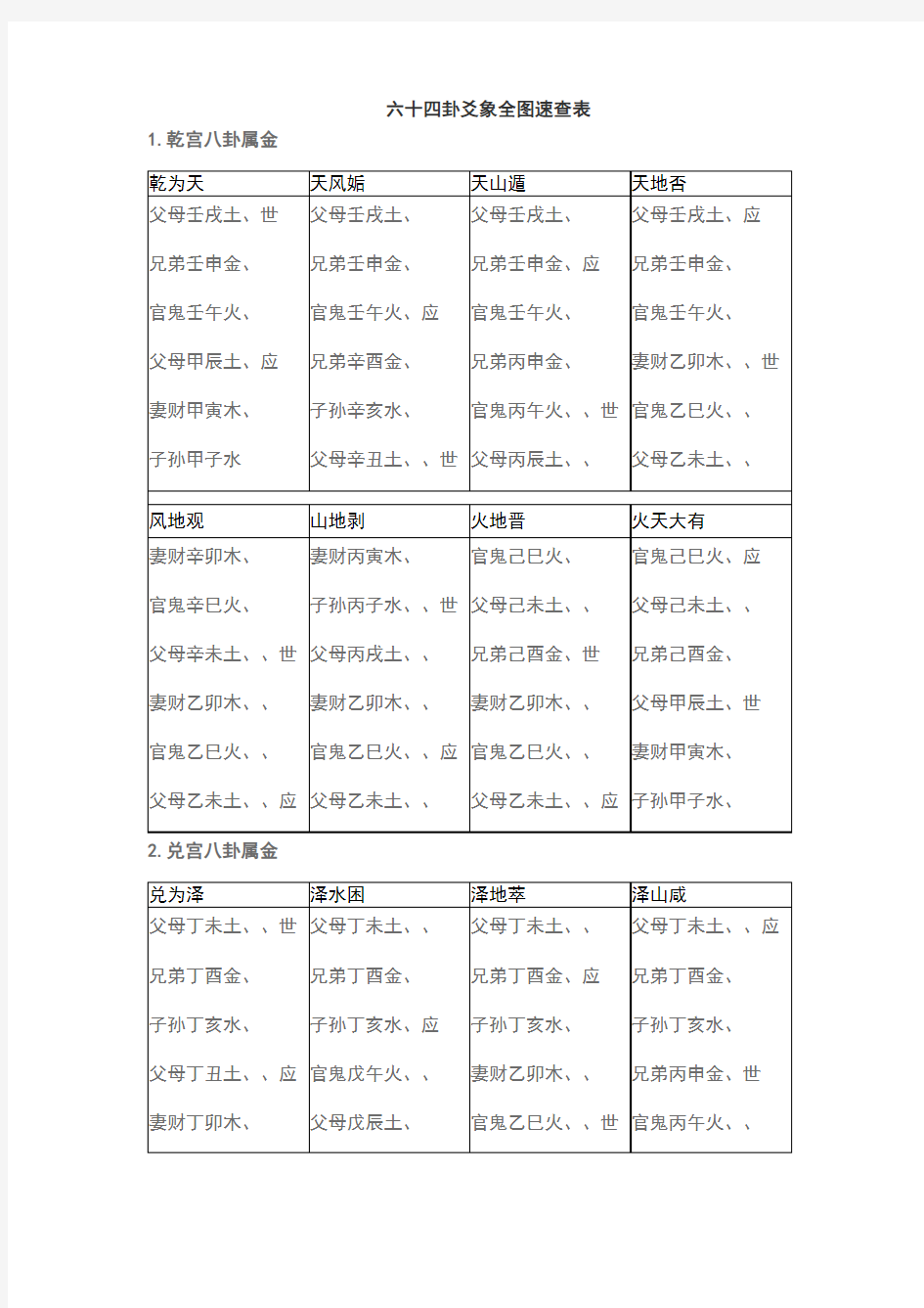 卦爻象全图速查表