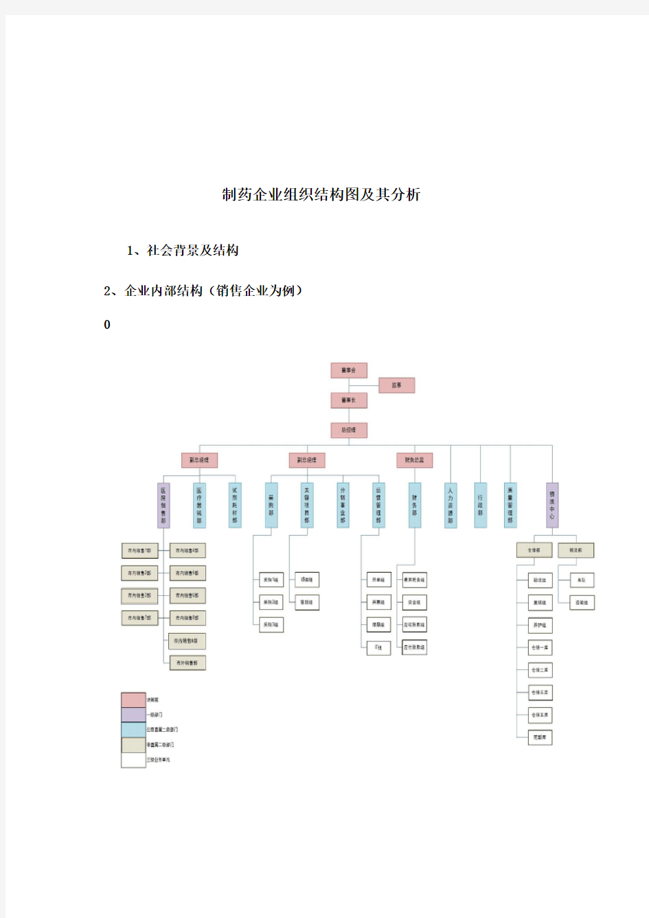 医药行业的组织架构简析