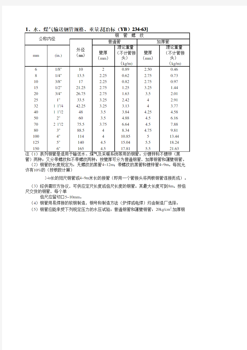 各种管件规格尺寸大全