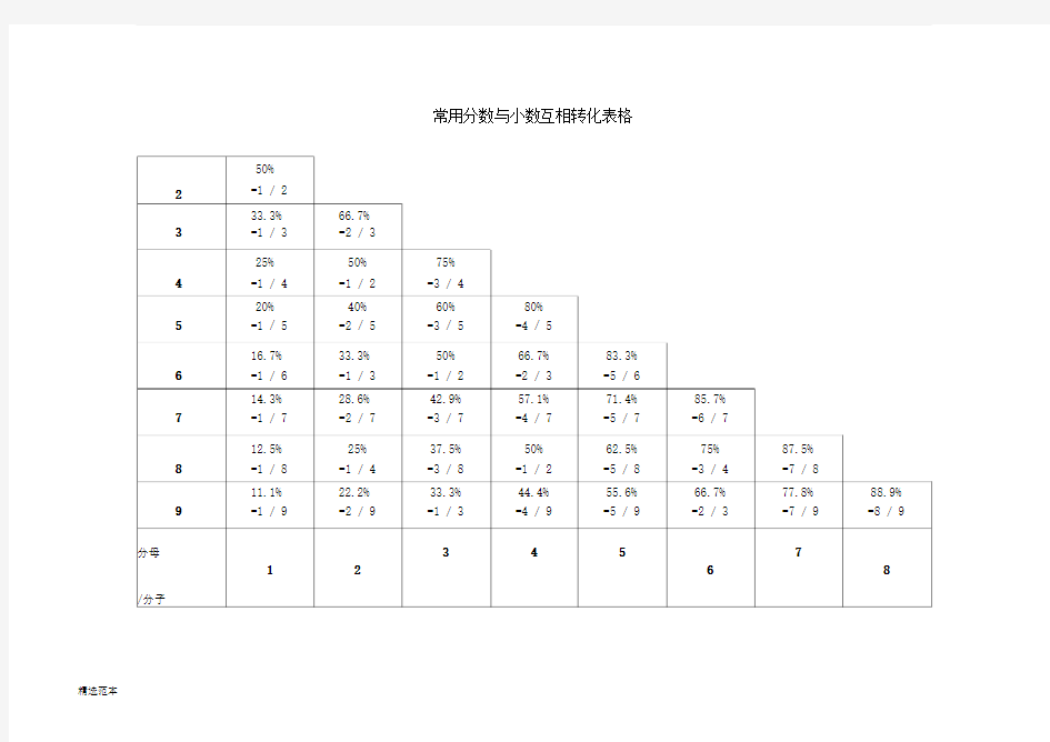 常用分数与小数互相转化表格