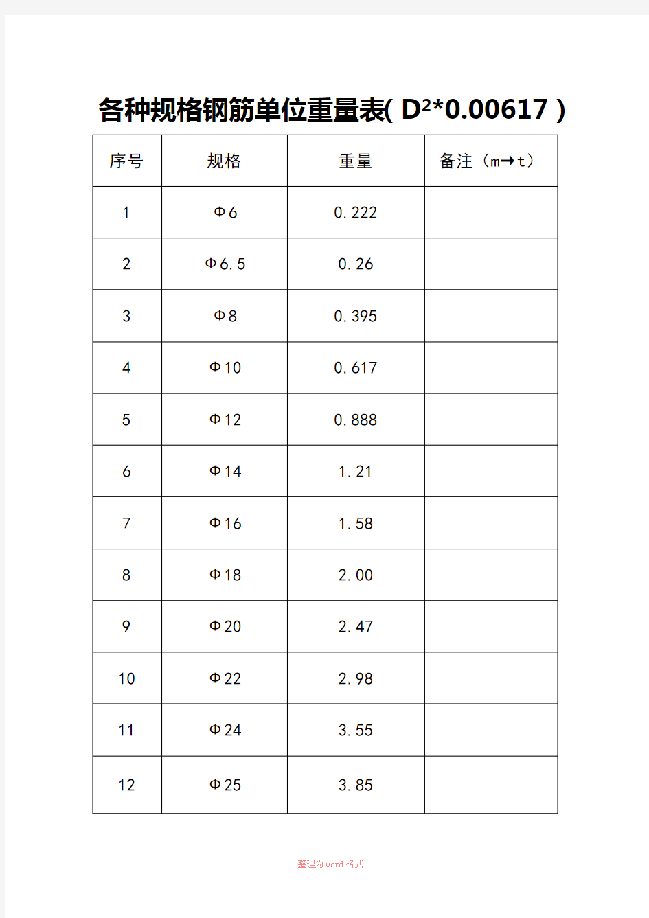 钢筋各规格重量表