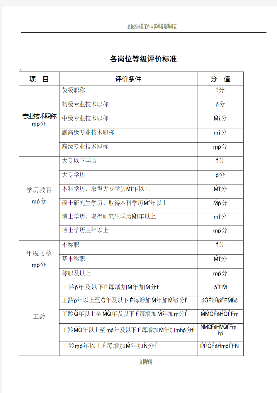 各岗位等级评价标准