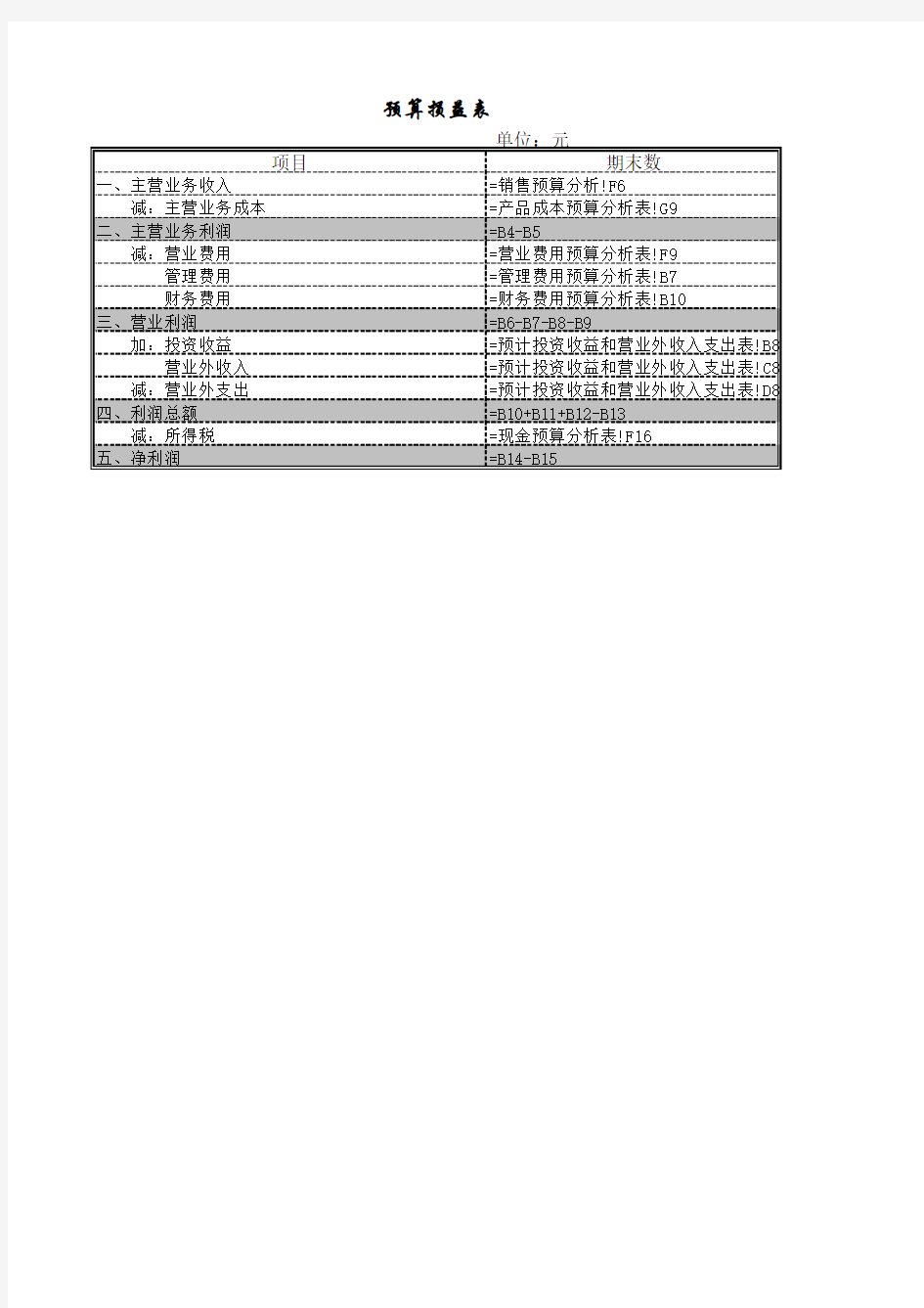 预算的编制(实用表格)