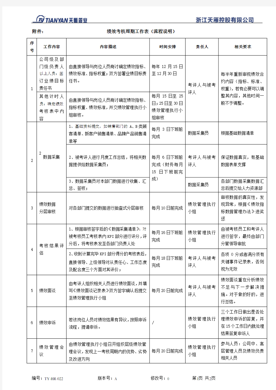 2018绩效考核周期表(流程说明)