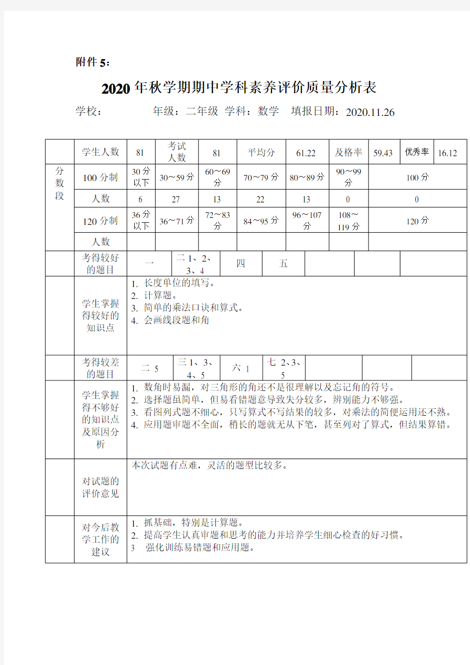 二年级数学质量分析