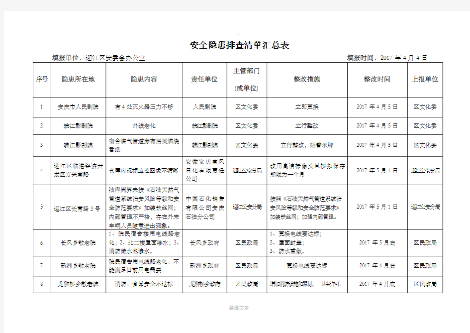 安全隐患排查清单汇总表