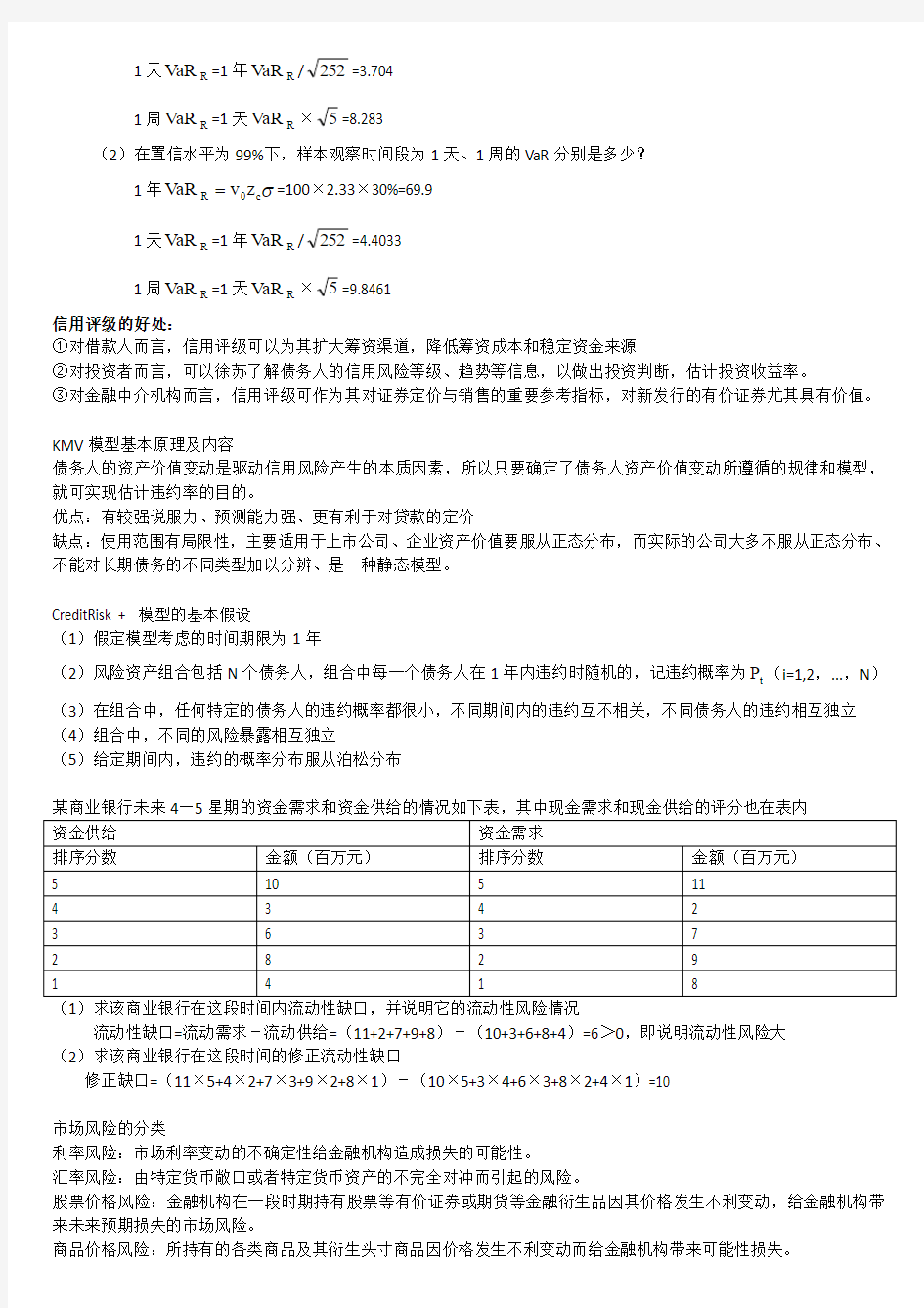 金融风险管理考试要点归纳