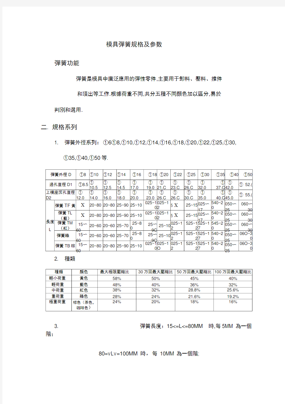 模具弹簧规格及参数