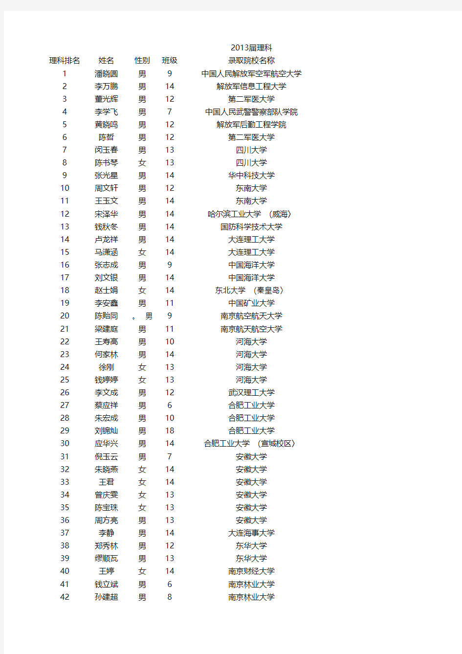 炳辉中学2013届高考录取情况