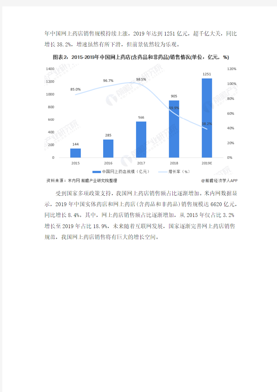 一文带你了解2020年医药电商行业市场规模与发展趋势分析 网上药店规模超千亿【组图】