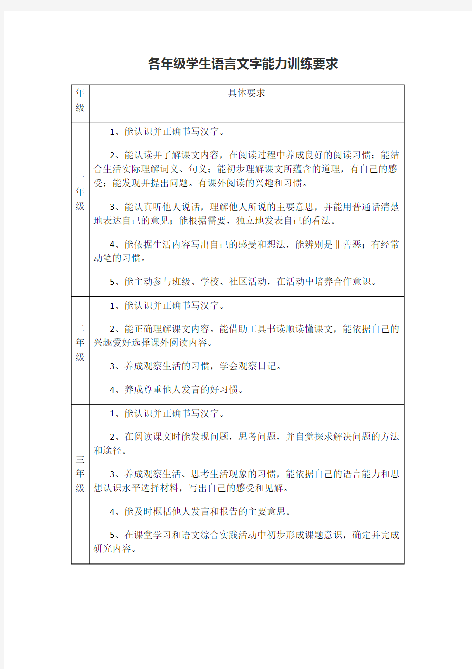 各年级学生语言文字能力培训要求