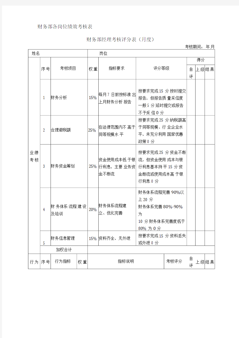 财务部绩效考核表