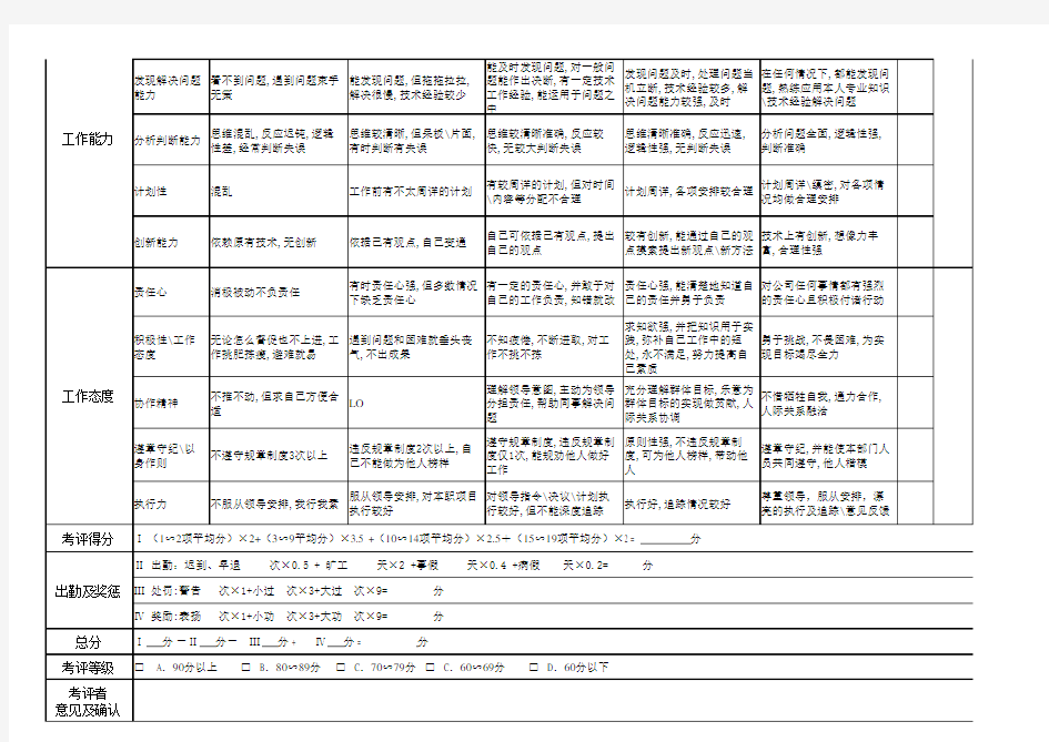 财务部会计人员绩效考核表模板