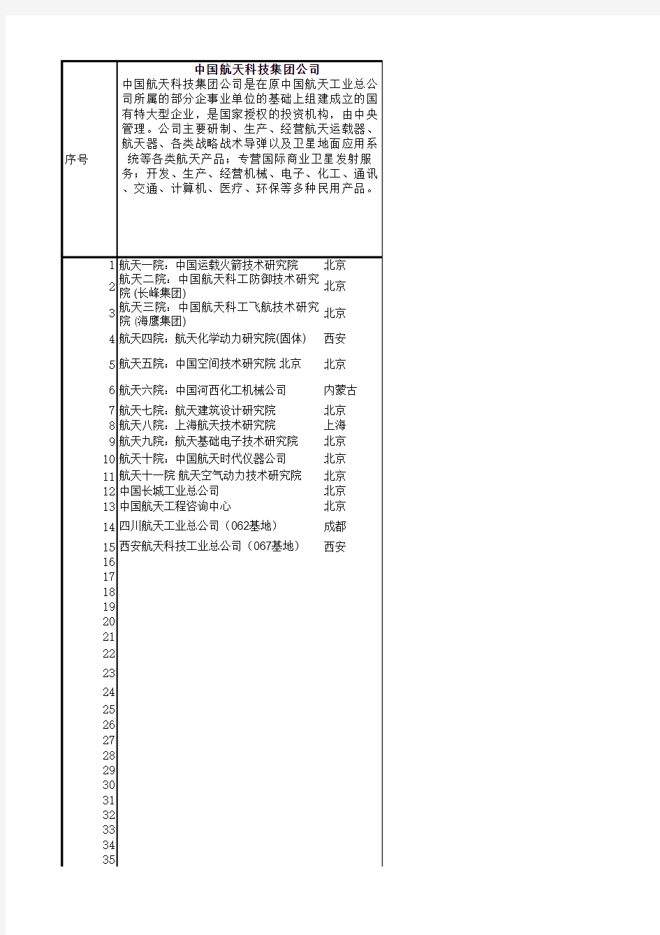 中国航天科技集团公司单位明细