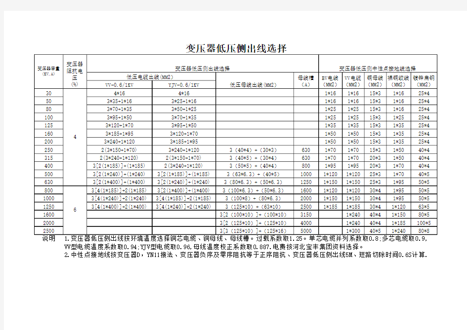 变压器低压侧出线选择