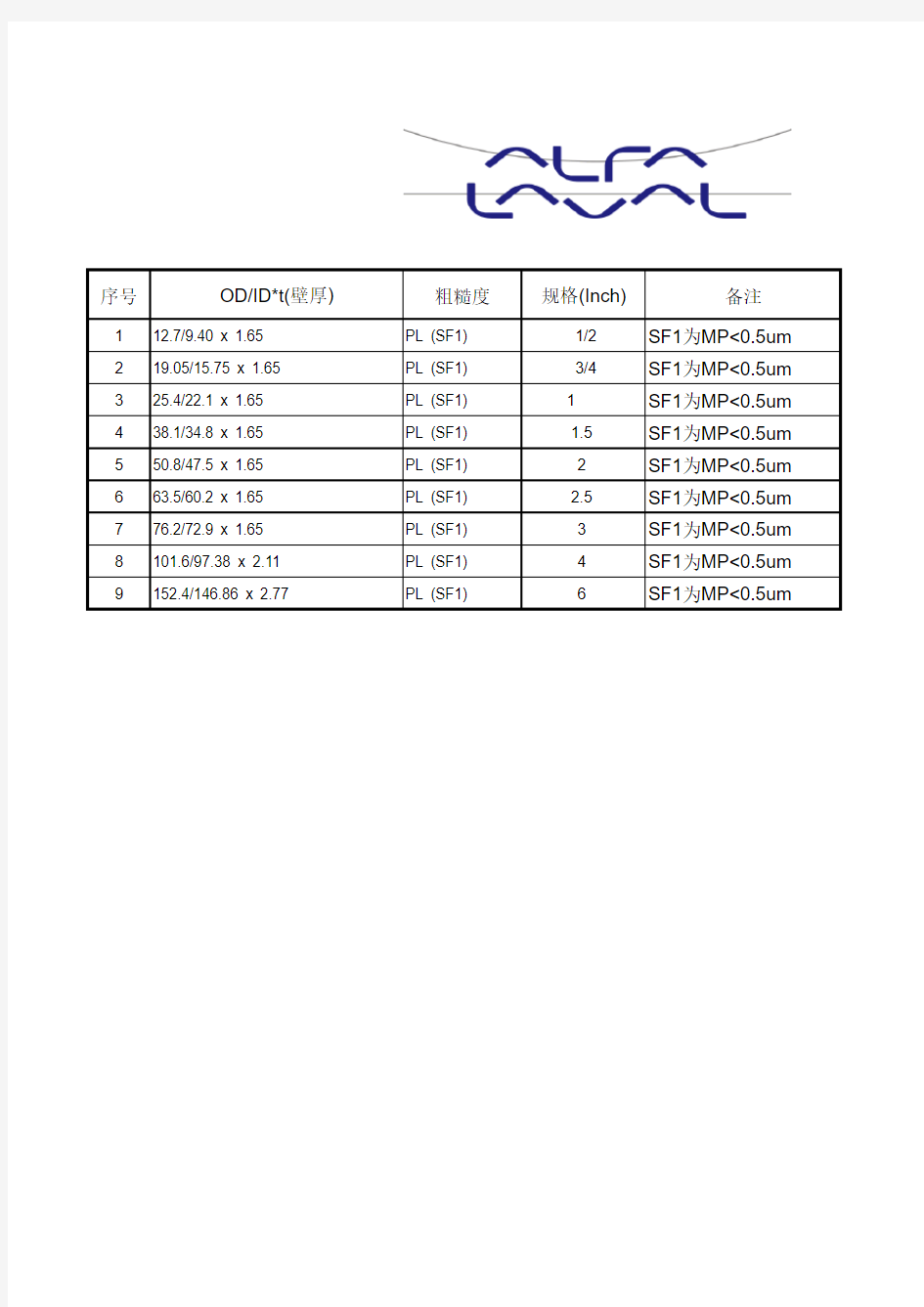 ASME BPE 尺寸参照表