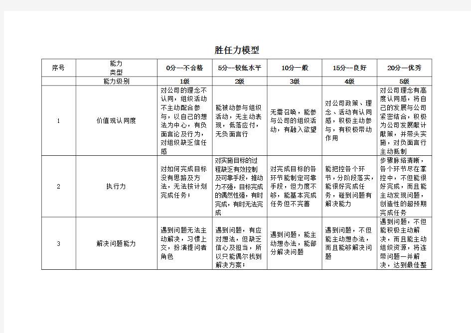 岗位胜任力测评通用模型