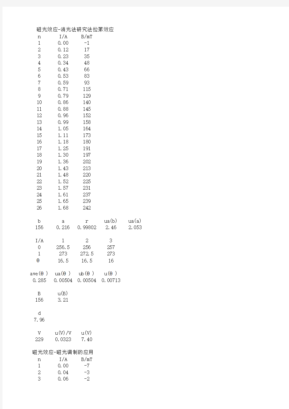 北航基础物理实验法拉第磁光效应实验(2081)数据处理