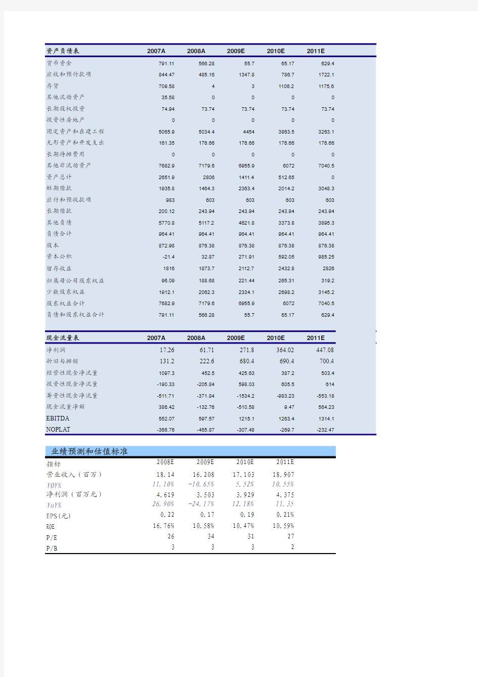 估值模型——以金风科技为例