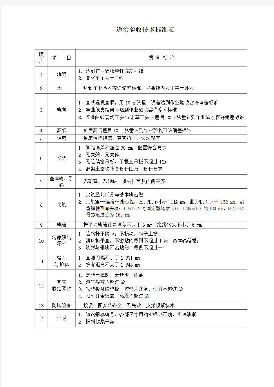 道岔验收标准表