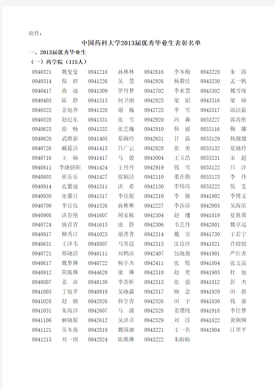 中国药科大学2013届优秀毕业生表彰名单