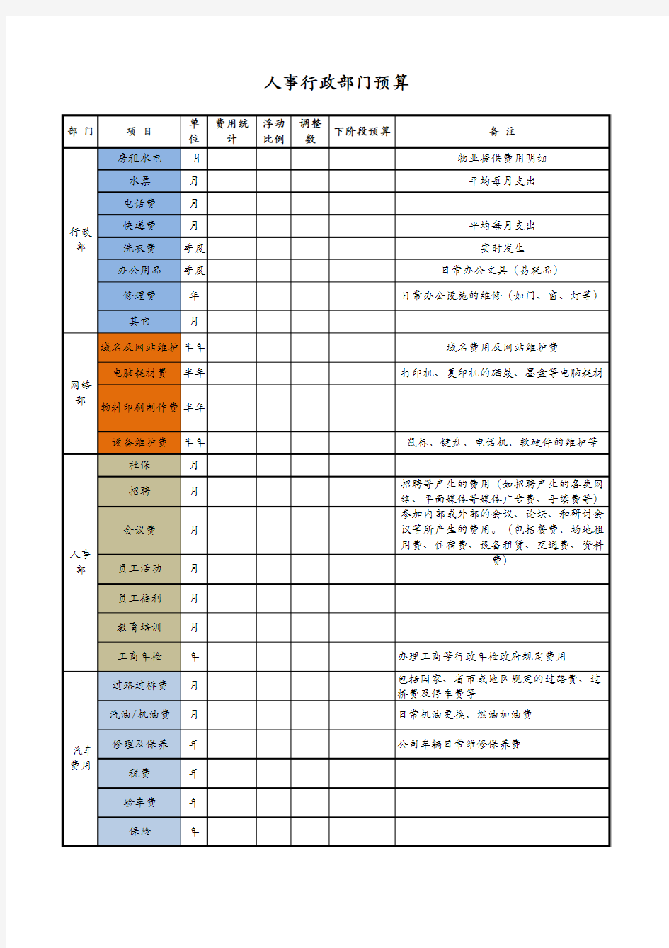 人事行政部门预算表