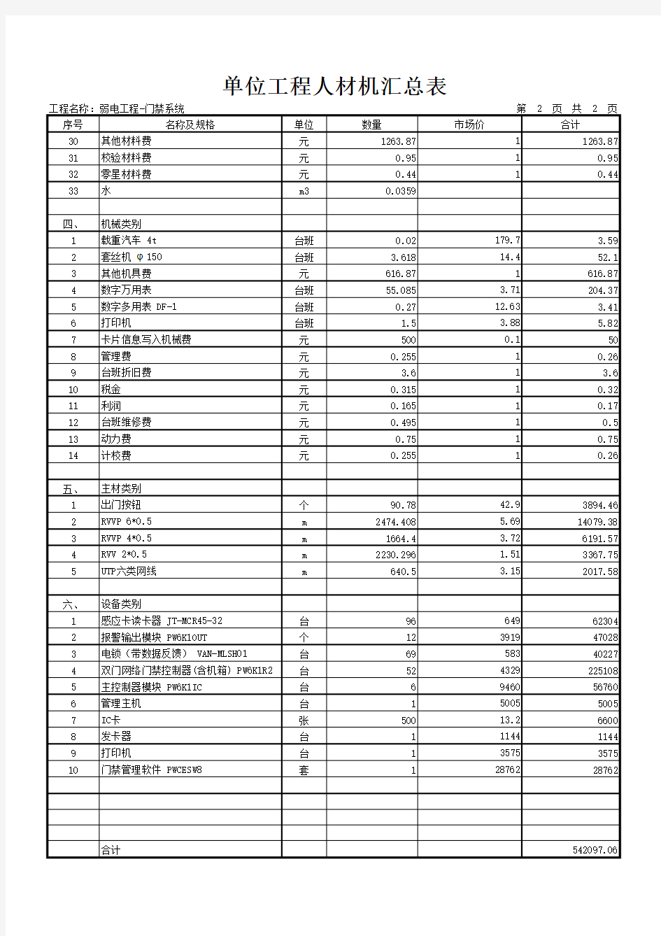 广联达预算-常用-05 单位工程人材机汇总表