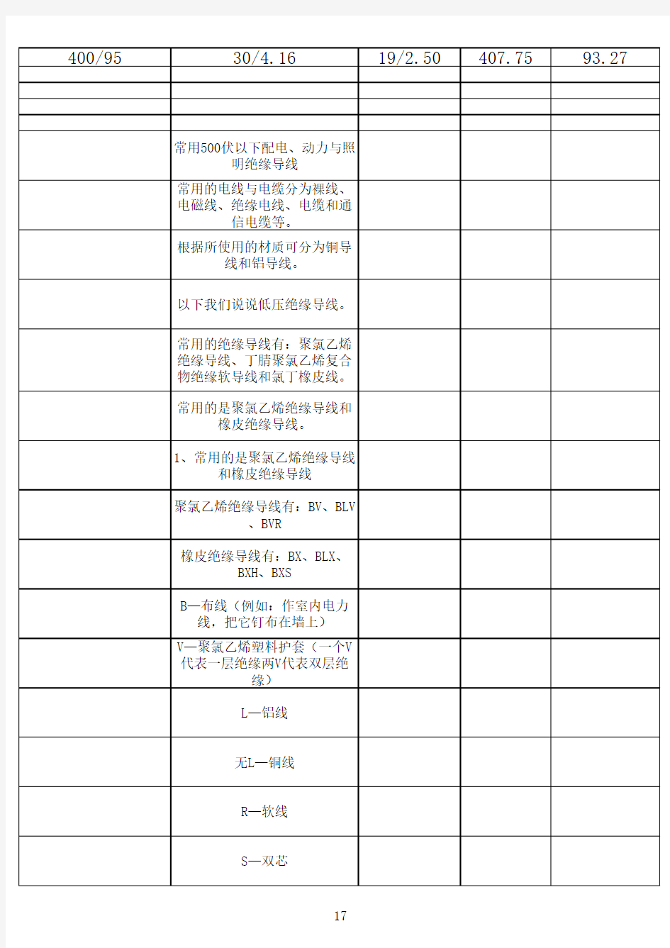 钢芯铝绞线参数表