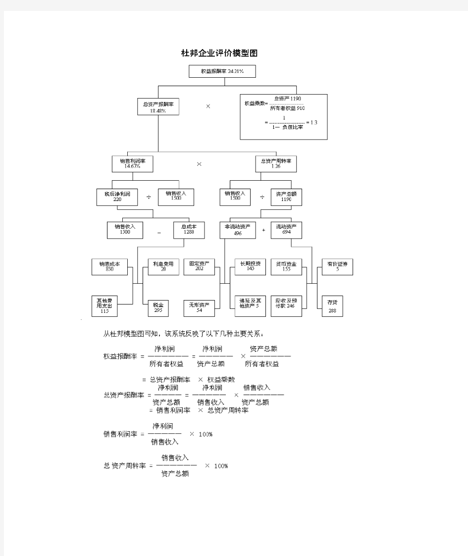 杜邦模型分析图