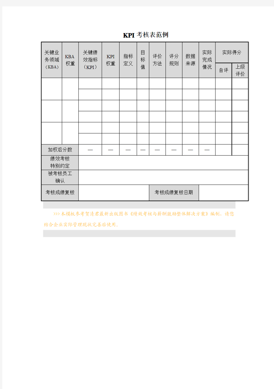 KPI考核表范例