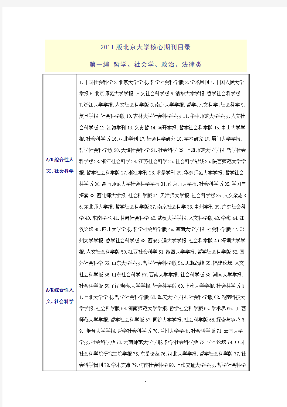 中文核心期刊要目总览(最新版)